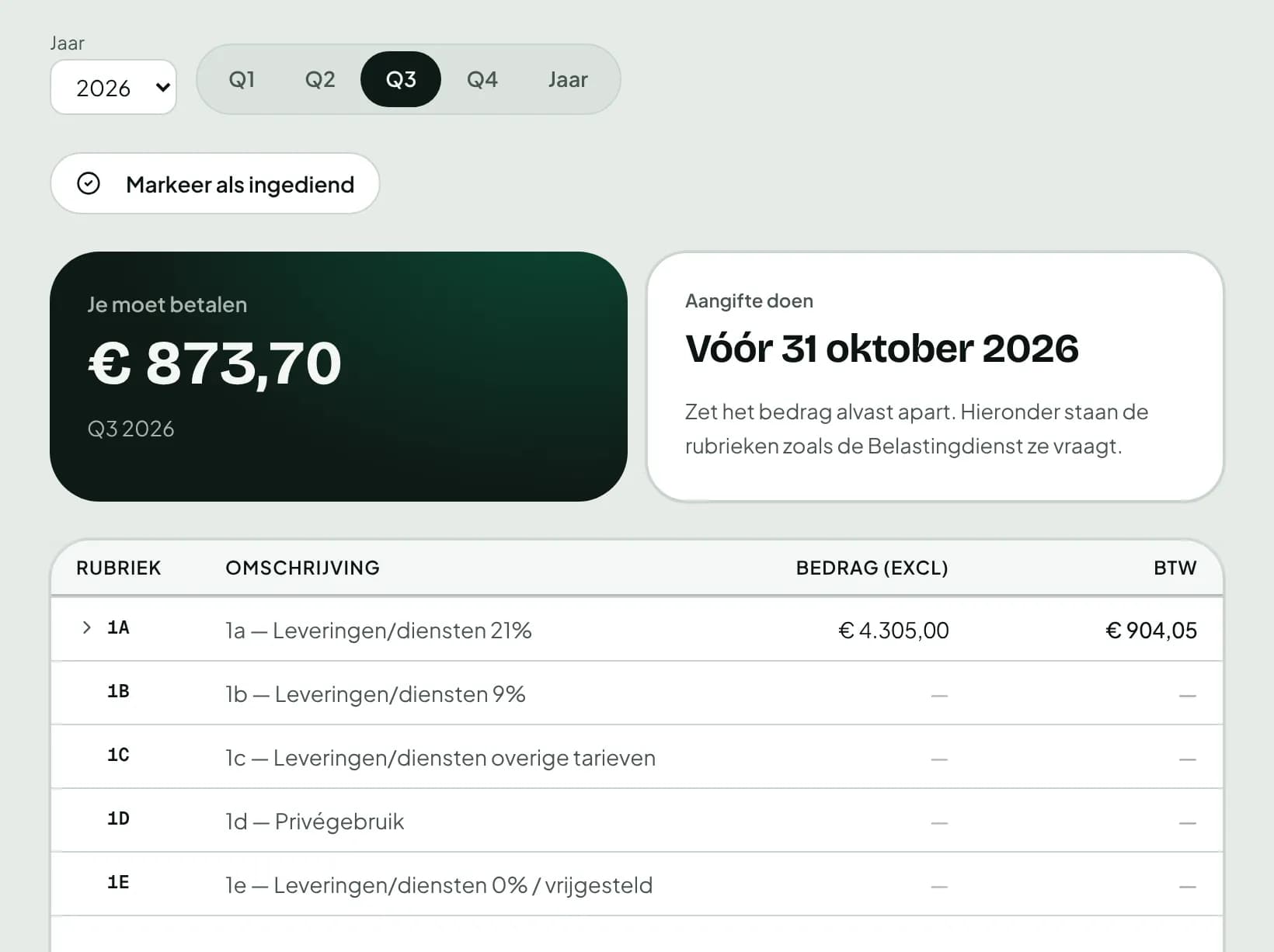 Btw-aangifte over het derde kwartaal: je moet € 873,70 betalen, aangifte vóór 31 oktober 2026, met rubriek 1a € 4.305 omzet en € 904,05 btw.