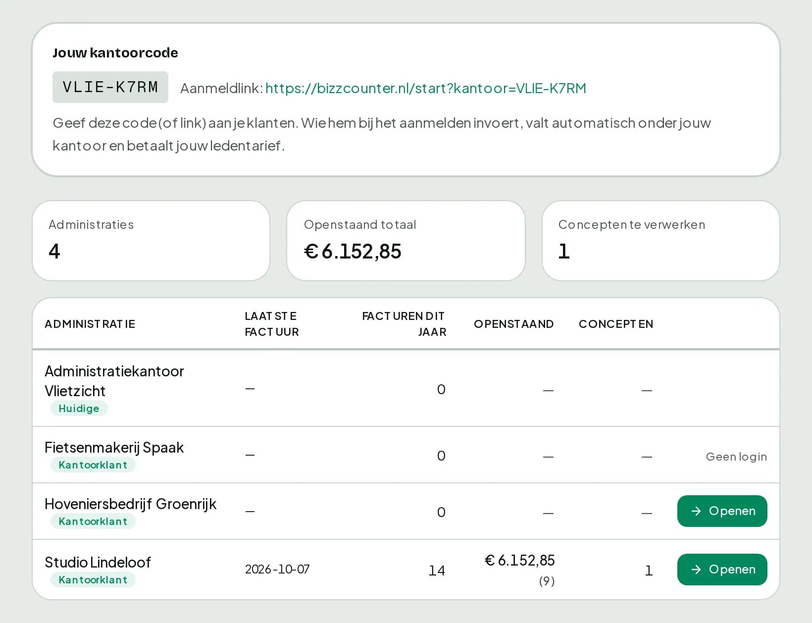 Het kantoorportaal: de kantoorcode met aanmeldlink, vier administraties, € 6.152,85 openstaand en per klant de laatste factuur, facturen dit jaar, openstaand bedrag en een knop Openen.