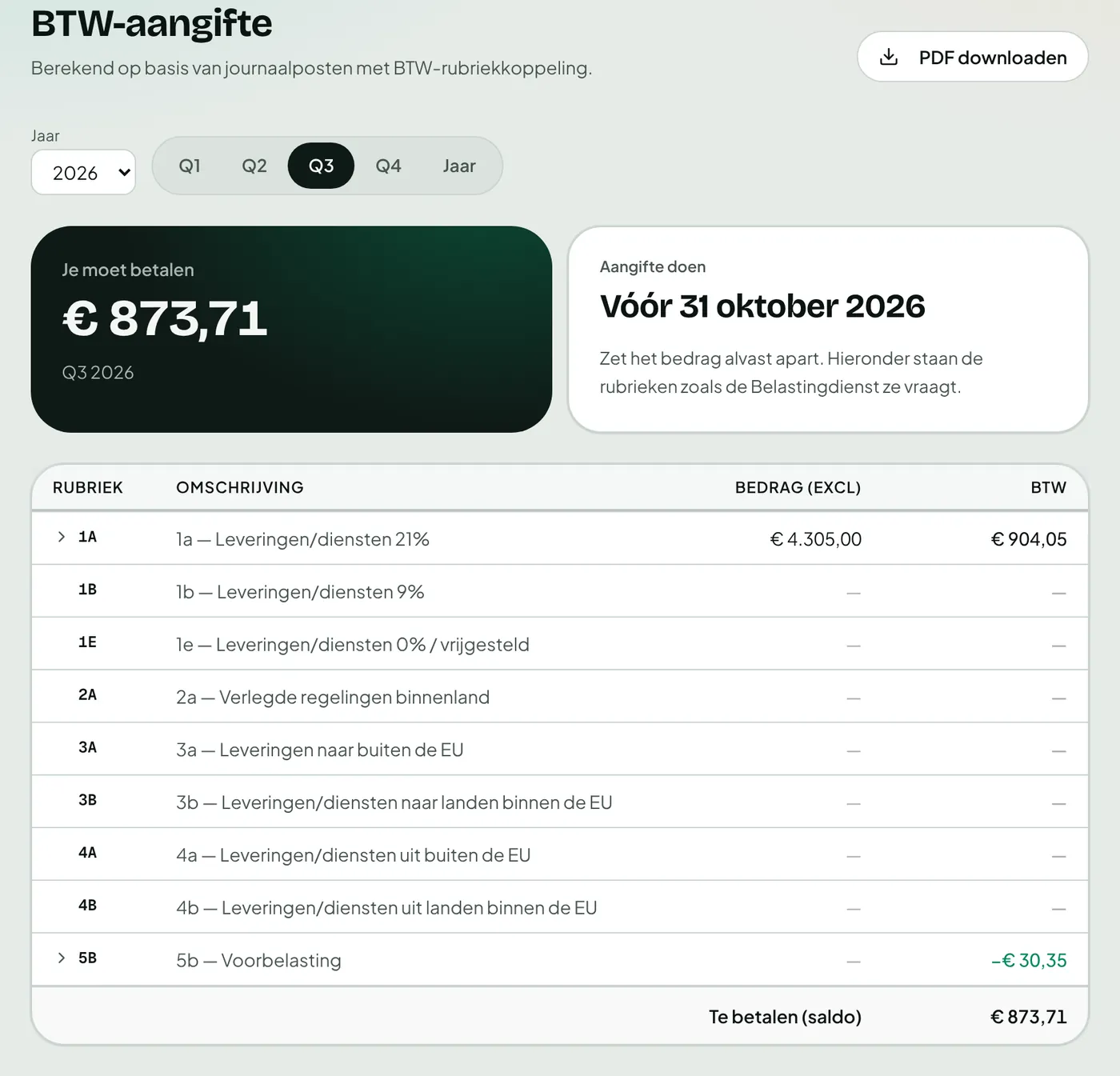 Btw-aangifte over het derde kwartaal in Bizzcounter, met het te betalen bedrag en de uiterste aangiftedatum.