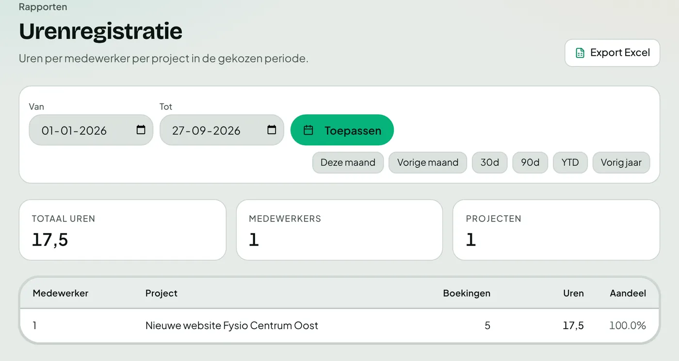 Urenrapport per project over een maand.